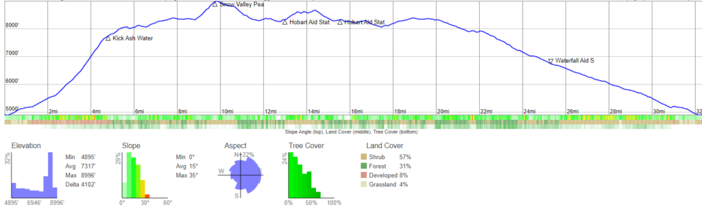 TRTER 50K Profile (2024 update)