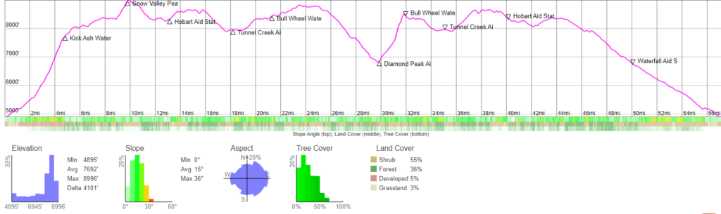 TRTER 56 Mile 2024 update