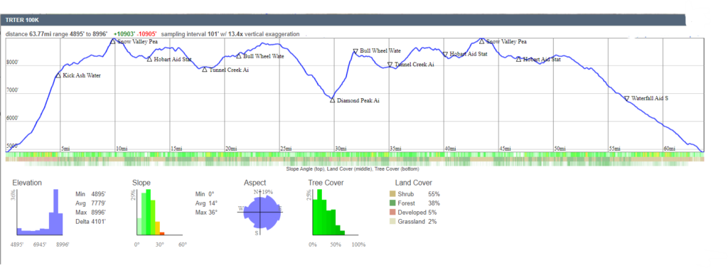 trter 100K course profile